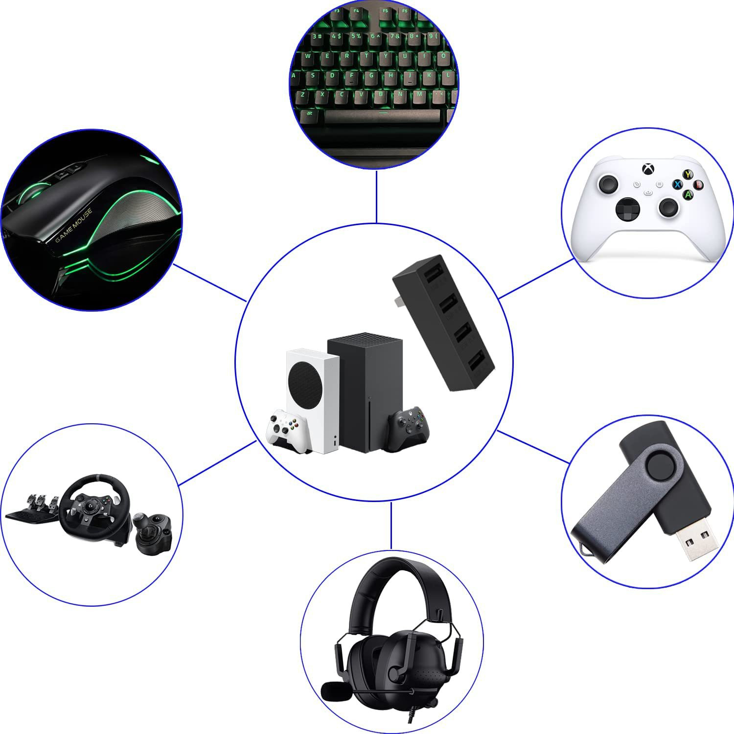Hub USB2.0 a 4 porte per Xbox  - Gaming Accessories Xbox recensione e prezzo
